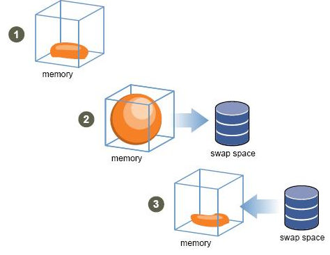 Home Windows Server 2026 Backup Query Storage & San